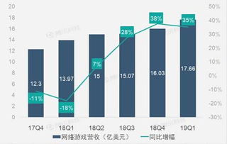 網(wǎng)游與電商業(yè)務(wù)雙輪驅(qū)動(dòng)，網(wǎng)易Q1營(yíng)收實(shí)現(xiàn)穩(wěn)健增長(zhǎng)