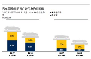 汽車品牌數(shù)字化廣告 成就先鋒市場(chǎng)的驅(qū)動(dòng)引擎