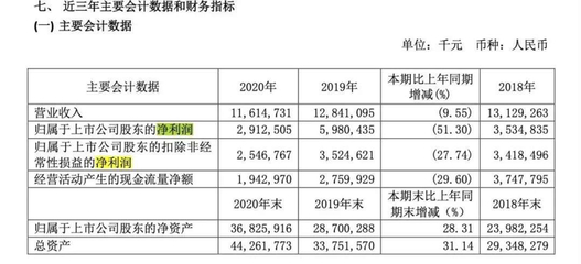 360押注新造車，周鴻祎「疲憊」追風(fēng)廣告業(yè)務(wù)